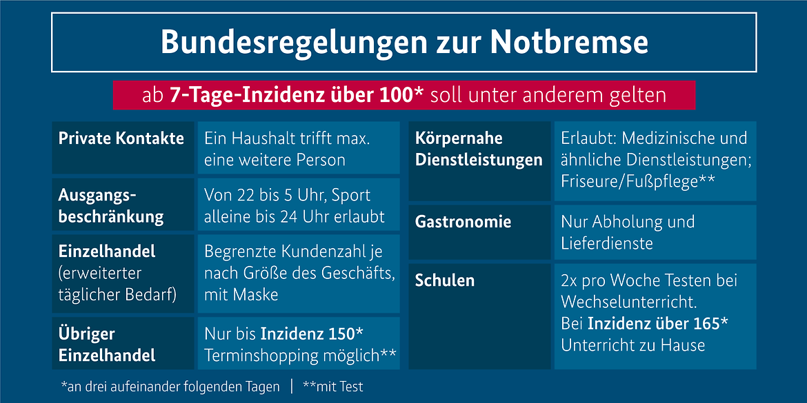 Uebersicht Corona-Regeln