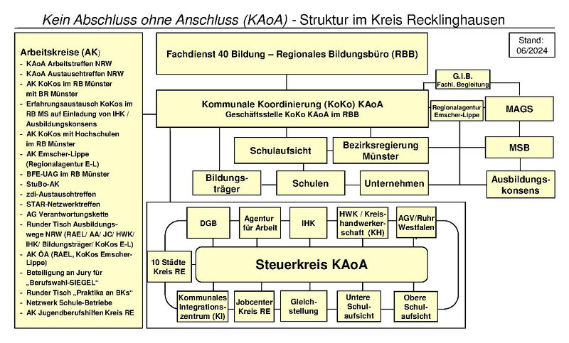 2024-06 - Organigramm KAoA