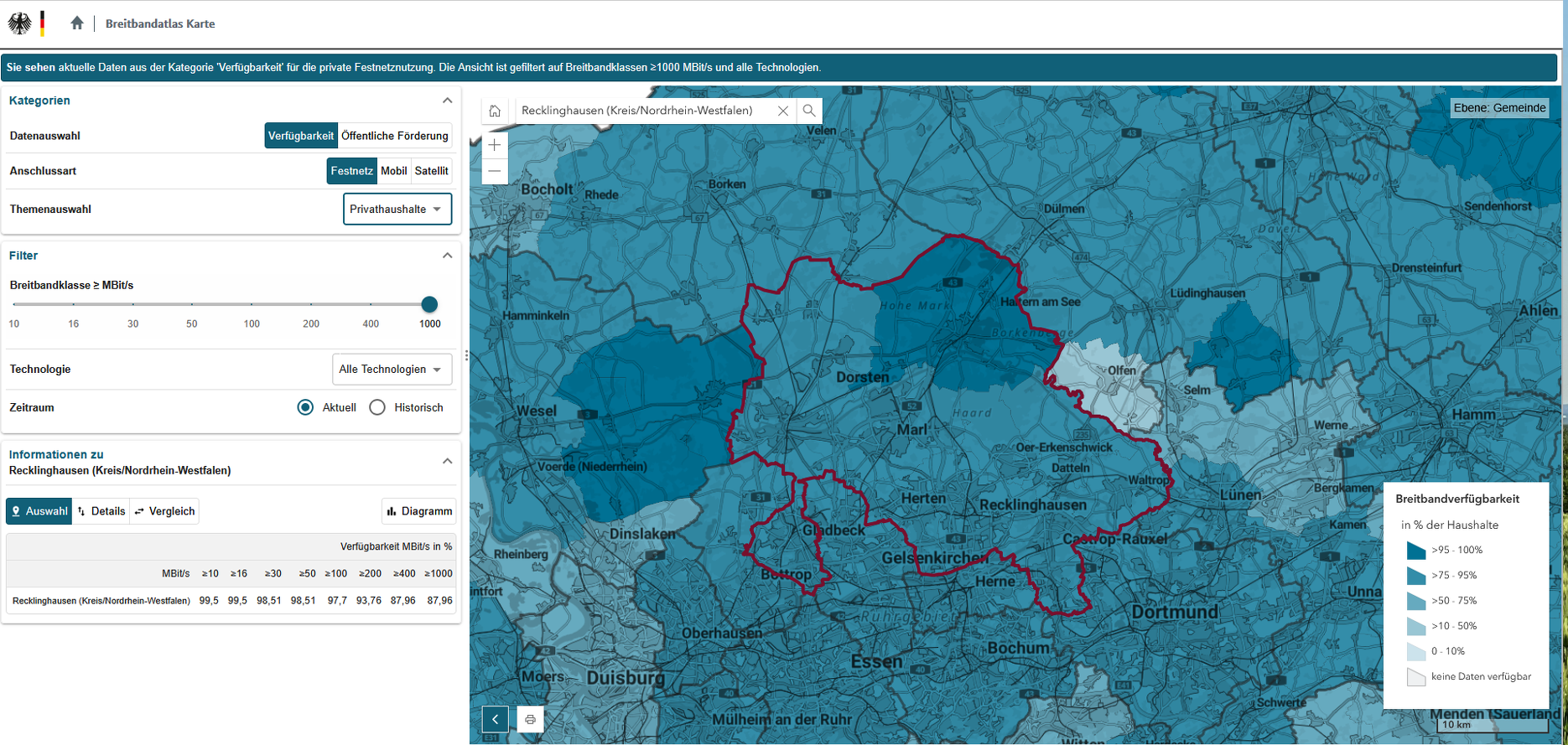 Gigabit Atlas 09